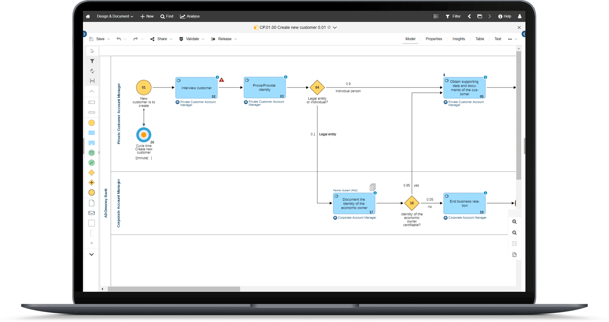 process optimisation graphic visualisation