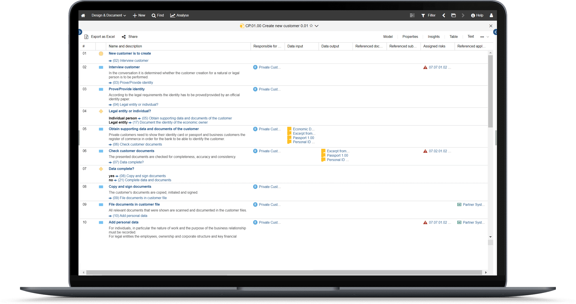 process optimisation textual view